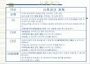 정서적 소외, 학대, 방임 아동과 그 가정에 대한 실제사례개입 파워포인트 PPT 23페이지