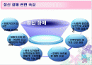 정신장애인 복지정책의 문제점과 정책대안 보고서 파워포인트 PPT자료 2페이지