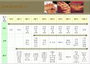 탈북가정 청소년 비행 실제 사례 개입 파워포인트 PPT자료 보고서 9페이지
