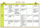 학교부적응 장애아동과 그 가정에 대한 실제사례개입 파워포인트 PPT 6페이지