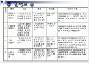 (프로그램개발과 평가) 한 부모 가정 아동의 자존감 형성을 위한 프로그램 발표용 파워포인트 PPT 9페이지