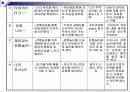 (프로그램개발과 평가) 한 부모 가정 아동의 자존감 형성을 위한 프로그램 발표용 파워포인트 PPT 10페이지