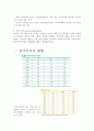 뇌사와 장기이식 보고서 입니다. 7페이지