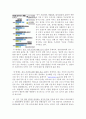 뇌사와 장기이식에 대해 9페이지