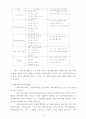 지역사회사업(종합사회복지관, 시민단체, 문화의집, 견학 및 봉사활동 보고서) 3페이지