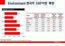 ORACLE VS SAP 12페이지
