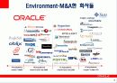 ORACLE VS SAP 18페이지