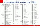 ORACLE VS SAP 20페이지