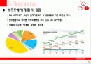 ORACLE VS SAP 24페이지