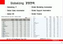 ORACLE VS SAP 25페이지