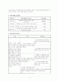 [사회복지프로포절] 한 부모 가정 아동의 역량강화를 위한 문화 복지 지원사업. 4페이지
