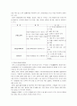 기능성식품, 우리나라 외국 기능성 식품 11페이지