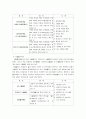 기능성식품, 우리나라 외국 기능성 식품 12페이지