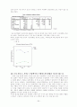 [마케팅조사론]에델바이스vs호가든, SPSS 상관,회귀,이원배치분산 분석 결과 20페이지