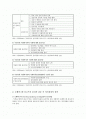 사회복지사의 일반적 윤리기준은 무엇이며, 로웬버그와 돌고프의 윤리적 갈등 시 의사결정의 원칙에 대해 설명 2페이지