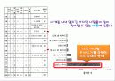 프랑스의 니스카니발 축제 (이벤트) 6페이지