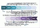 프랑스의 니스카니발 축제 (이벤트) 10페이지