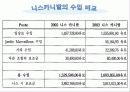 프랑스의 니스카니발 축제 (이벤트) 23페이지