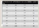 대중매체 지역 분권 시대의 지역 신문의 역할과 전망 6페이지