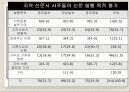대중매체 지역 분권 시대의 지역 신문의 역할과 전망 10페이지
