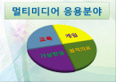 [멀티미디어 응용분야] 가상현실,시뮬레이션 2페이지