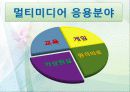 [멀티미디어 응용분야] 가상현실,시뮬레이션 3페이지