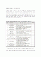 세종시의 개요와 현황 및 세종시 원안과 세종시 수정안의 대립양상과 그에 대한 나의 생각 [세종시 문제] 13페이지