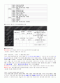관광산업의이해-청주대학교 사이버 중간기말 18페이지