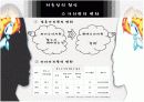 저출산 문제와 그 해결방안(PPT) 6페이지