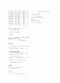 심전도 판독 1장 요약본 2페이지
