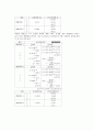 수리학 5장(이재수저, 구미서관) 10페이지