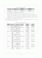 장애인 활동보조지원서비스 분석(길버트와 스펙트의 정책분석틀에 의거하여) 9페이지