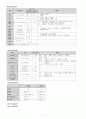 난소종양 컨퍼런스 11페이지
