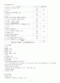 난소종양 컨퍼런스 17페이지