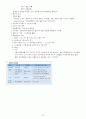 난소종양 컨퍼런스 22페이지