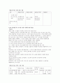 차별과 인권 1주차~13주차 자료정리 38페이지