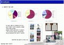 대전역세권 도시 브랜드 네이밍 Project 5페이지