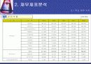 재무재표분석(한미약품) 11페이지