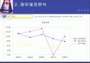 재무재표분석(한미약품) 17페이지