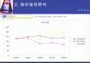 재무재표분석(한미약품) 20페이지