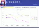 재무재표분석(한미약품) 21페이지