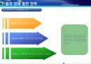 중국의 경제발전 전략과 우리나라에 미치는 영향 8페이지