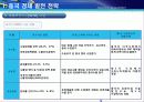 중국의 경제발전 전략과 우리나라에 미치는 영향 9페이지