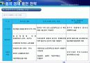 중국의 경제발전 전략과 우리나라에 미치는 영향 10페이지