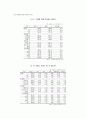  청소년 자살의 원인과 대책 7페이지