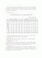  청소년 자살의 원인과 대책 8페이지
