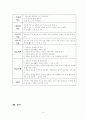 A형간염 case study 14페이지