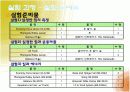 (물리실험) 일과 에너지 6페이지