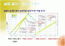 (물리실험) 일과 에너지 10페이지