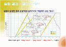 (물리실험) 일과 에너지 12페이지